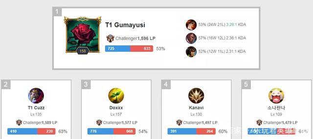 博斯克曾果 博斯克曾果